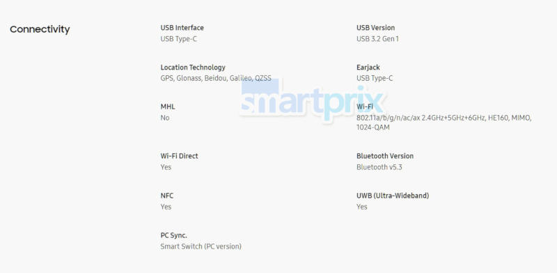 Полные характеристики Samsung Galaxy Z Fold6 выяснились за несколько недель до анонса