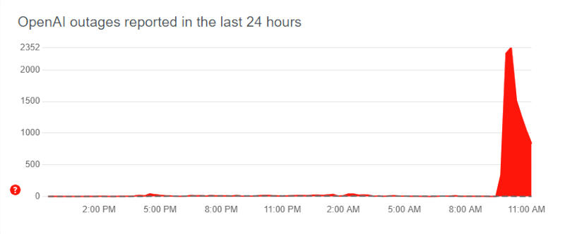 В работе ChatGPT произошёл масштабный сбой