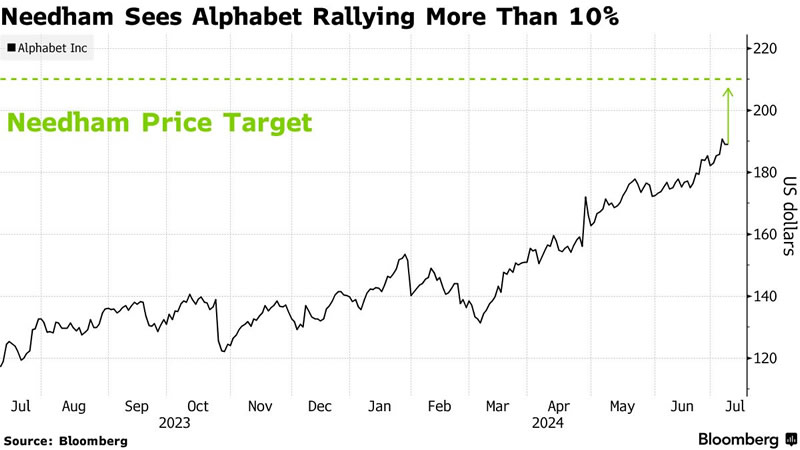 Аналитики оценили YouTube в $455 млрд и призвали Alphabet к реструктуризации